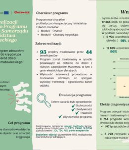 Ocena realizacji Regionalnego Programu Zdrowotnego Samorządu Województwa Mazowieckiego „Regionalny program zdrowotny w zakresie chorób kręgosłupa i otyłości wśród dzieci z województwa mazowieckiego