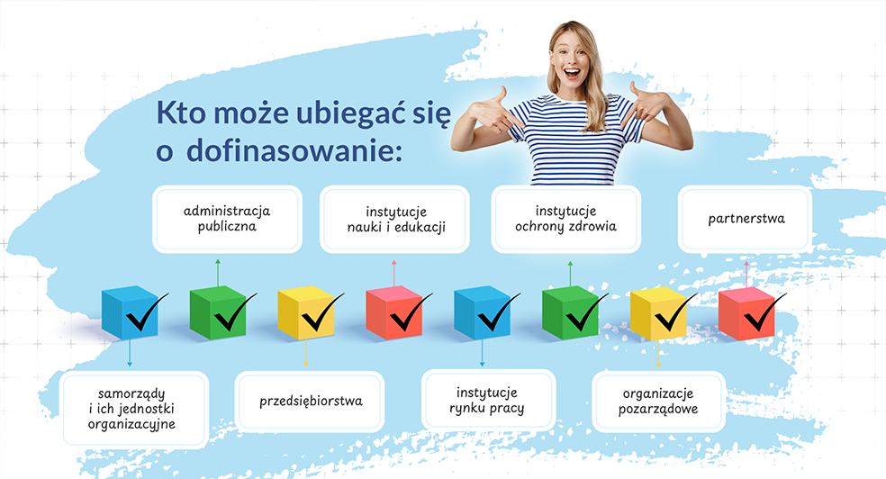 Uśmiechnięta kobieta w pasiastej koszuli wskazuje na tekst w języku polskim: Kto może ubiegać się o dofinansowanie. Poniżej ikony i pola z zaznaczeniami wymieniają uprawnione podmioty: administracja publiczna, edukacja, zdrowie, partnerstwa, samorządy, przedsiębiorstwa, instytucje rynku pracy, organizacje pozarządowe.